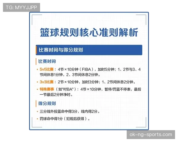 篮球比赛犯规次数限制规则详细解析：你需要了解的判罚标准与执行细则