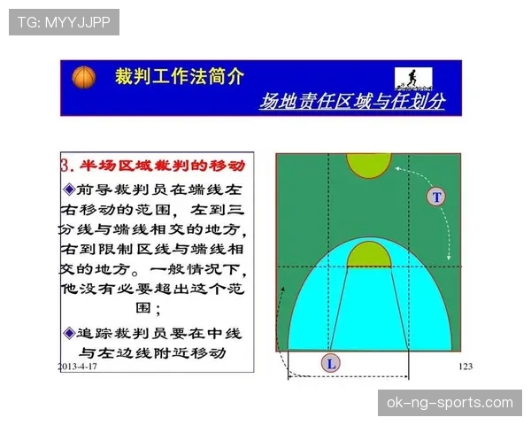 篮球中场的“中线规则”究竟是什么？新手必懂！