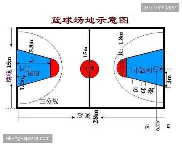 篮球进攻时间规则的24秒计时器是如何判定违例的？