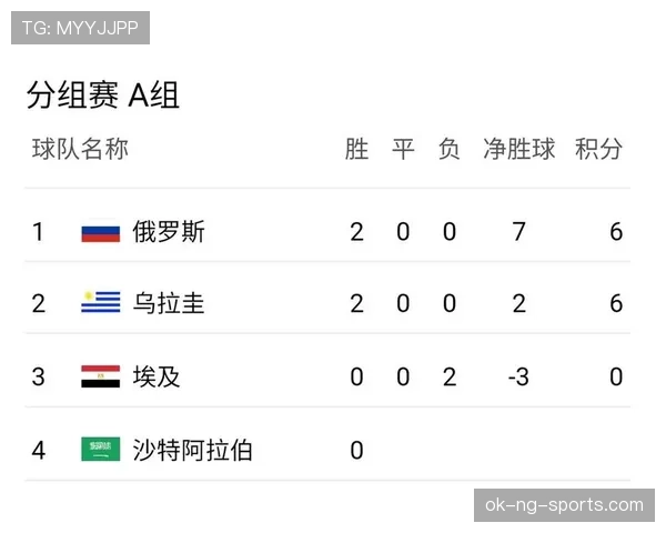 2026世界杯乌拉圭小组赛赛程分析与出线前景预测