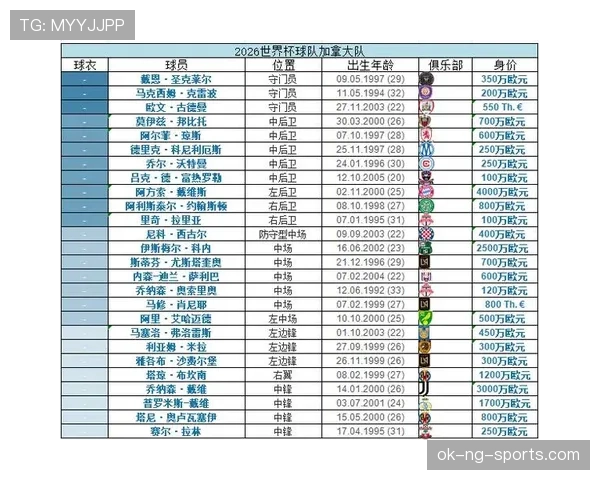 2026世界杯最终小组榜单预测