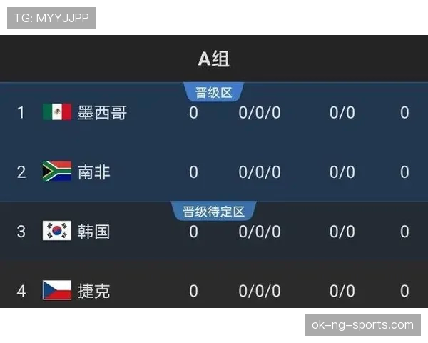 世界杯A组韩国队最终排名预测